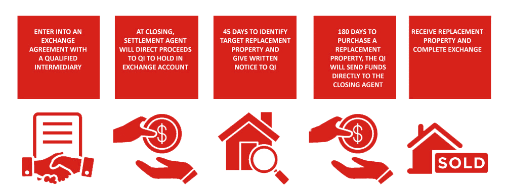 1031 Exchange Info Graphic